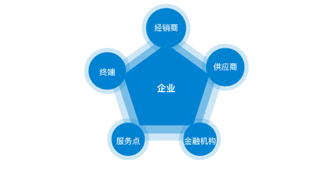 冷水机组能一大一小并联么