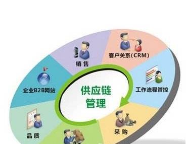 冷水机组开关机顺序